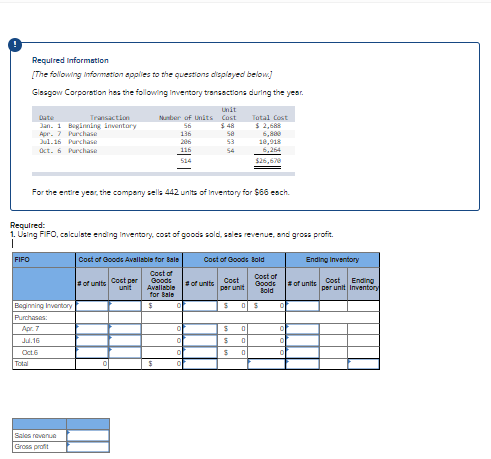 Required information
[The following Informetion applies to the questions displeyed below]
Gissgow Corporation hes the following inventory transactions during the year.
Unit
Date
Transaction
Nunber of Units Cost
Total Cost
$ 48
Jan. 1 Boginning inventory
Apr. 7 Purchase
Jul.16 Purchase
$ 2,688
6,800
10,018
6,264
56
136
sa
206
53
Oct. 6 Purchase
115
54
514
$26,60
For the entire year, the company sells 442 units of Inventory for $66 each.
Requlred:
1. Uaing FIFO, calculste ending inventory, cost of goods sold, sales revenue, and gross profit.
FIFO
Coct of Goods Avallable for Bale
Coct of Goods Bold
Ending Inventory
Cost of
Goods
Avallable
for Bale
Cost of
Goods
Bold
of units Coct per
unit
Cost
per unit
of units
= of units
Cost
Ending
per unit Inventory
of
of
Beginning Inventory
Purchases:
Apr. 7
Ju.16
Oct6
of
Total
Sales revenue
Gross profit
