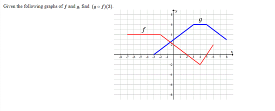 Given the following graphs of f and g. find (go f)(3).
-3
-2
