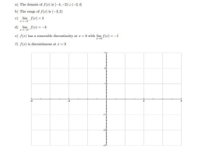 a) The domain of f(x) is [-4, –2) U(-2, 4]
b) The range of f(r) is (-3, 2)
c) lim f(r) = 2
I-2-
d) lim f(r) = -3
1-2+
e) f(x) has a removable discontinuity at r = 0 with lim f(r) = -1
f) f(x) is discontinuous at r = 3
