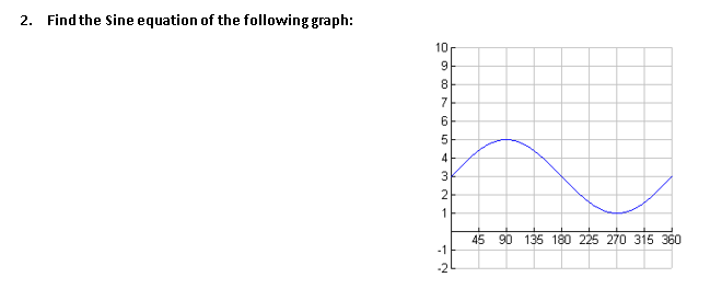 2. Find the Sine equation of the following graph:
10
9
8
7
6.
5
4
3
2
1
45 90 135 180 225 270 315 360
-1
