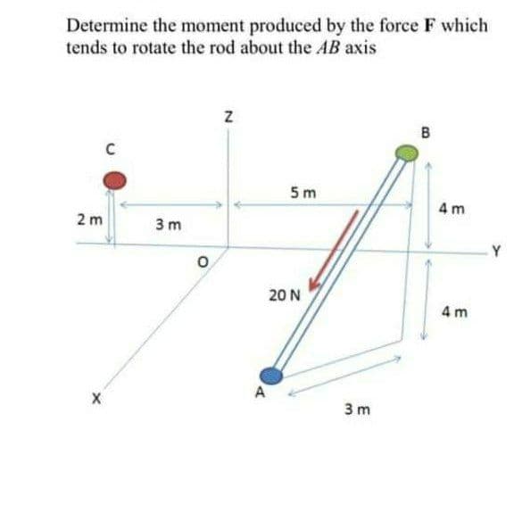 Determine the moment produced by the force F which
tends to rotate the rod about the AB axis
B
5 m
4 m
2 m
3 m
Y
20 N
4 m
A
3 m
