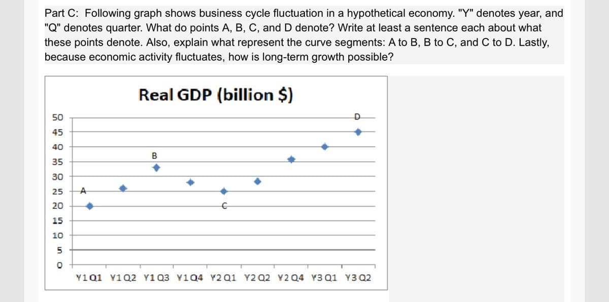 Part C: Following graph shows business cycle fluctuation in a hypothetical economy. "Y" denotes year, and
"Q" denotes quarter. What do points A, B, C, and D denote? Write at least a sentence each about what
these points denote. Also, explain what represent the curve segments: A to B, B to C, and C to D. Lastly,
because economic activity fluctuates, how is long-term growth possible?
Real GDP (billion $)
50
45
40
B
35
30
25
20
15
10
5
Y1Q1 Y1Q2 Y1Q3 Y1Q4 Y2 Q1 Y2 Q2 Y2 Q4 Y3 Q1 Y3Q2
un o
