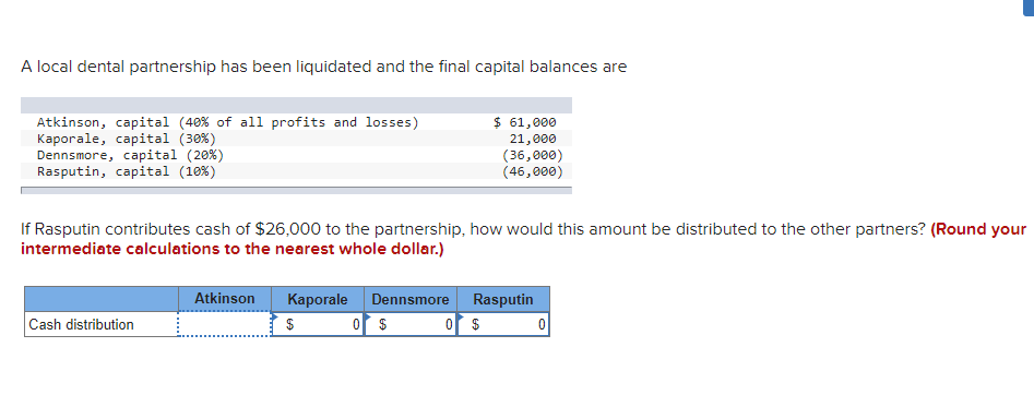 A local dental partnership has been liquidated and the final capital balances are
Atkinson, capital (40% of all profits and losses)
Kaporale, capital (30%)
Dennsmore, capital (20%)
Rasputin, capital (10 %)
If Rasputin contributes cash of $26,000 to the partnership, how would this amount be distributed to the other partners? (Round your
intermediate calculations to the nearest whole dollar.)
Cash distribution
Atkinson Kaporale Dennsmore
$
0 $
$ 61,000
21,000
(36,000)
(46,000)
Rasputin
0 $
이