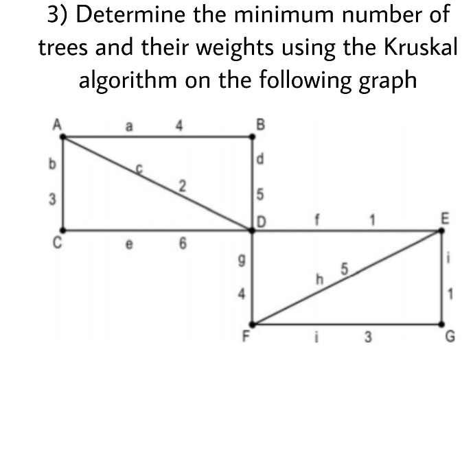 3) Determine the minimum number of
trees and their weights using the Kruskal
algorithm on the following graph
a
4
3
5
ID
f
1
C
e
6
4
1
3.
2.
