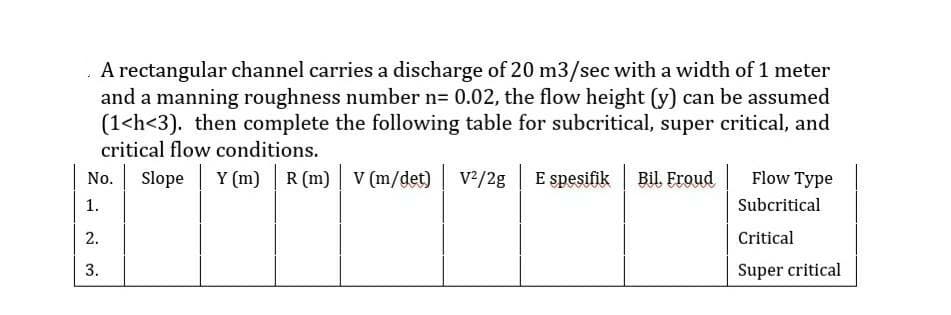 A rectangular channel carries a discharge of 20 m3/sec with a width of 1 meter
and a manning roughness number n= 0.02, the flow height (y) can be assumed
(1<h<3). then complete the following table for subcritical, super critical, and
critical flow conditions.
No.
Slope
Y (m) | R (m) | V (m/det)
v²/2g E spesifik
Bil. Froud
Flow Type
1.
Subcritical
2.
Critical
3.
Super critical
