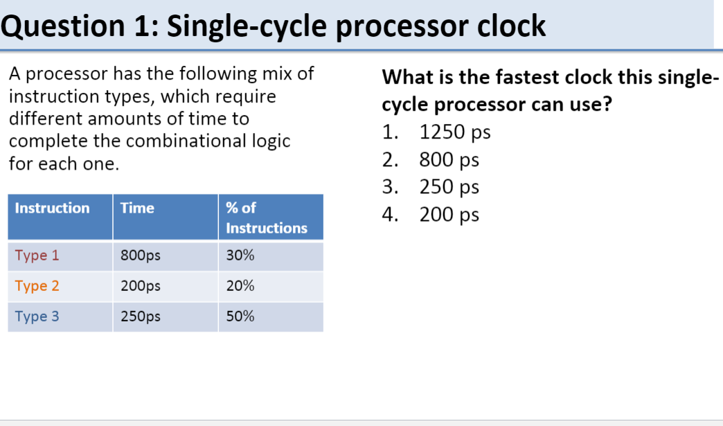 Question 1: Single-cycle processor clock
A processor has the following mix of
instruction types, which require
different amounts of time to
What is the fastest clock this single-
cycle processor can use?
1. 1250 ps
2. 800 ps
3. 250 ps
4. 200 ps
complete the combinational logic
for each one.
Instruction
Time
% of
Instructions
Турe 1
800ps
30%
Туре 2
200ps
20%
Туре 3
250ps
50%

