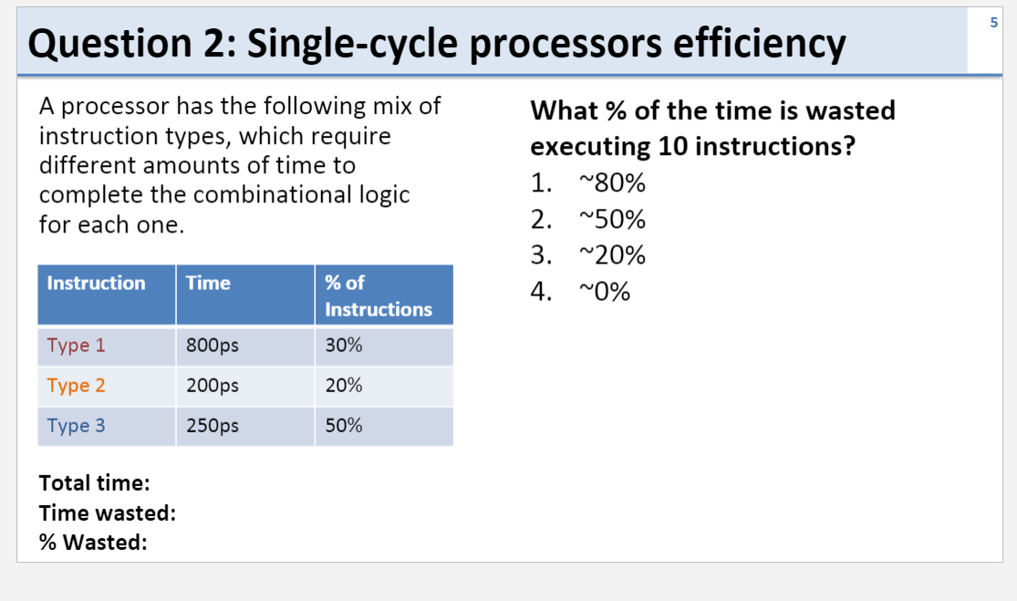 Question 2: Single-cycle processors efficiency
A processor has the following mix of
instruction types, which require
different amounts of time to
What % of the time is wasted
executing 10 instructions?
1. "80%
complete the combinational logic
for each one.
2. ~50%
3. "20%
Instruction
Time
% of
4. "0%
Instructions
Турe 1
800ps
30%
Туре 2
200ps
20%
Туре 3
250ps
50%
Total time:
Time wasted:
% Wasted:
