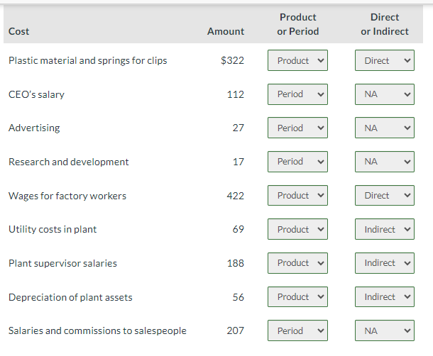 Product
Cost
Amount
or Period
Direct
or Indirect
Plastic material and springs for clips
$322
Product
Direct
CEO's salary
112
Period
NA
Advertising
27
Period
NA
Research and development
17
Period
NA
Wages for factory workers
422
Product
Direct
Utility costs in plant
69
Product
Indirect ▼
Plant supervisor salaries
188
Product
Indirect
Depreciation of plant assets
56
Product
Indirect ▾
Salaries and commissions to salespeople
207
Period
NA