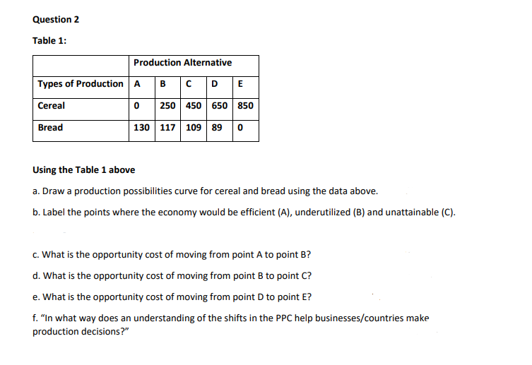 Question 2
Table 1:
Production Alternative
Types of Production ABCDE
Cereal
0
250 450 650 850
Bread
130 117 109 89 0
Using the Table 1 above
a. Draw a production possibilities curve for cereal and bread using the data above.
b. Label the points where the economy would be efficient (A), underutilized (B) and unattainable (C).
c. What is the opportunity cost of moving from point A to point B?
d. What is the opportunity cost of moving from point B to point C?
e. What is the opportunity cost of moving from point D to point E?
f. "In what way does an understanding of the shifts in the PPC help businesses/countries make
production decisions?"