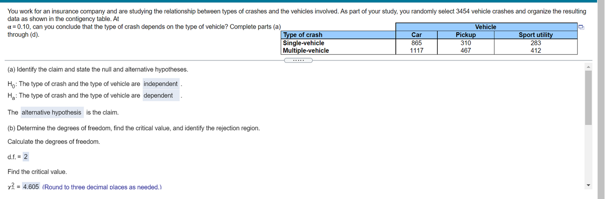 You work for an insurance company and are studying the relationship between types of crashes and the vehicles involved. As part of your study, you randomly select 3454 vehicle crashes and organize the resulting
data as shown in the contigency table. At
a = 0.10, can you conclude that the type of crash depends on the type of vehicle? Complete parts (a)
through (d).
Vehicle
Type of crash
Single-vehicle
Multiple-vehicle
Sport utility
283
412
Car
Pickup
310
467
865
1117
.....
(a) Identify the claim and state the null and alternative hypotheses.
Ho: The type of crash and the type of vehicle are independent .
Ha: The type of crash and the type of vehicle are dependent
The alternative hypothesis is the claim.
(b) Determine the degrees of freedom, find the critical value, and identify the rejection region.
Calculate the degrees of freedom.
d.f. = 2
Find the critical value.
= 4.605 (Round to three decimal places as needed.)
