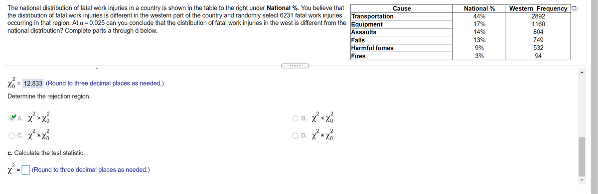 The national distribution of fatal work injuries in a country is shown in the table to the right under National %. You believe that
the distribution of fatal work injuries is different in the western part of the country and randomly select 6231 fatal work injuries
occurring in that region. At a = 0.025 can you conclude that the distribution of fatal work injuries in the west is different from the
national distribution? Complete parts a through d below.
Cause
National %
Western Frequency 2
Transportation
Equipment
Assaults
Falls
Harmful fumes
Fires
44%
2892
17%
1160
14%
804
13%
9%
749
532
3%
94
.....
2
Xo = 12.833 (Round to three decimal places as needed.)
Determine the rejection region.
2
*A. X >xó
O B. X<x%
2
2
O C. X 2
O D. X <X0
c. Calculate the test statistic.
2
(Round to three decimal places as needed.)
