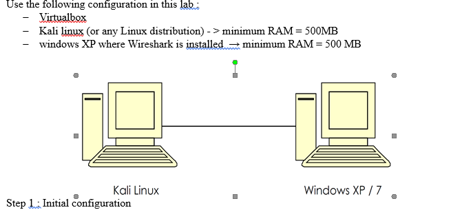 Use the following configuration in this lab
Virtualbox
Kali linux (or any Linux distribution) - > minimum RAM = 500MB
windows XP where Wireshark is installed minimum RAM = 500 MB
-
Kali Linux
Step 1: Initial configuration
Windows XP / 7
H
