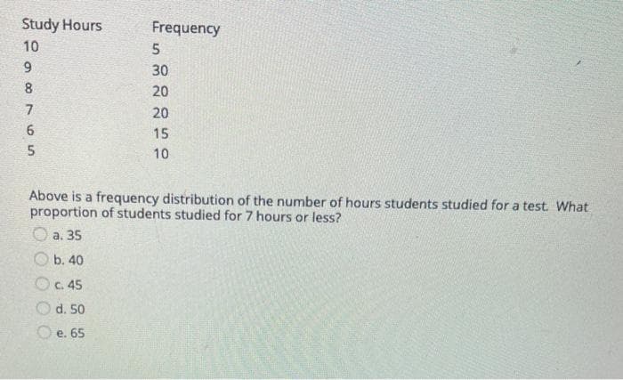Study Hours
Frequency
10
9.
30
8
20
7
20
6.
15
10
Above is a frequency distribution of the number of hours students studied for a test. What
proportion of students studied for 7 hours or less?
a. 35
O b. 40
Oc. 45
d. 50
O e. 65
