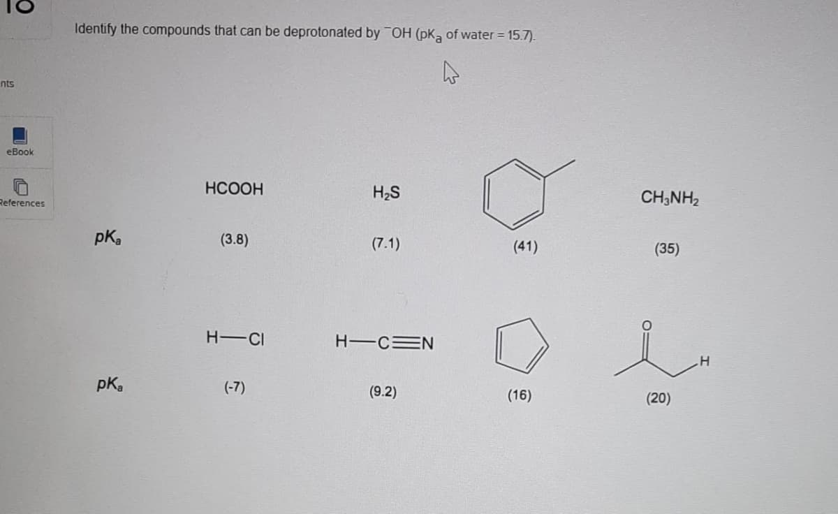 nts
eBook
References
Identify the compounds that can be deprotonated by OH (pKa of water = 15.7).
4
pk₂
pK₂
HCOOH
(3.8)
H-CI
(-7)
H₂S
(7.1)
H-CEN
(9.2)
(41)
(16)
CH3NH₂
(35)
(20)
H
