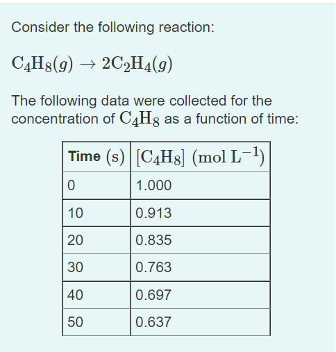 Consider the following reaction:
C4H8(g) → 2C2H4(9)
The following data were collected for the
concentration of C4H8 as a function of time:
Time (s) [C4H8] (mol L-!)
1.000
10
0.913
20
0.835
30
0.763
40
0.697
50
0.637
