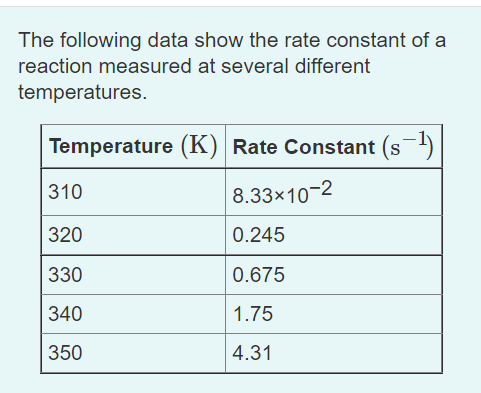 The following data show the rate constant of a
reaction measured at several different
temperatures.
Temperature (K) Rate Constant (s)
310
8.33x10-2
320
0.245
330
0.675
340
1.75
350
4.31
