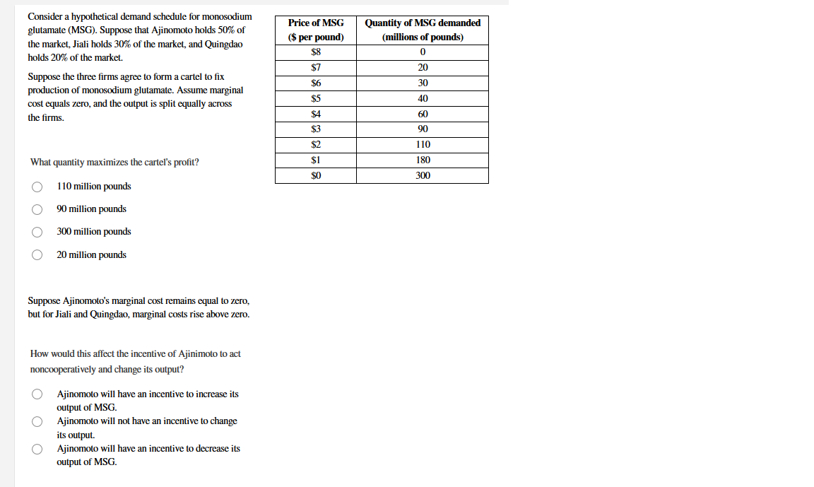 Consider a hypothetical demand schedule for monosodium
Quantity of MSG demanded
(millions of pounds)
Price of MSG
glutamate (MSG). Suppose that Ajinomoto holds 50% of
($ per pound)
the market, Jiali holds 30% of the market, and Quingdao
$8
holds 20% of the market.
$7
20
Suppose the three firms agree to form a cartel to fix
$6
30
production of monosodium glutamate. Assume marginal
cost equals zero, and the output is split equally across
$5
40
$4
60
the firms,
$3
90
$2
110
What quantity maximizes the cartel's profit?
$1
180
SO
300
110 million pounds
90 million pounds
300 million pounds
20 million pounds
Suppose Ajinomoto's marginal cost remains equal to zero,
but for Jiali and Quingdao, marginal costs rise above zero.
How would this affect the incentive of Ajinimoto to act
noncooperatively and change its output?
Ajinomoto will have an incentive to increase its
output of MSG.
Ajinomoto will not have an incentive to change
its output.
Ajinomoto will have an incentive to decrease its
output of MSG.
