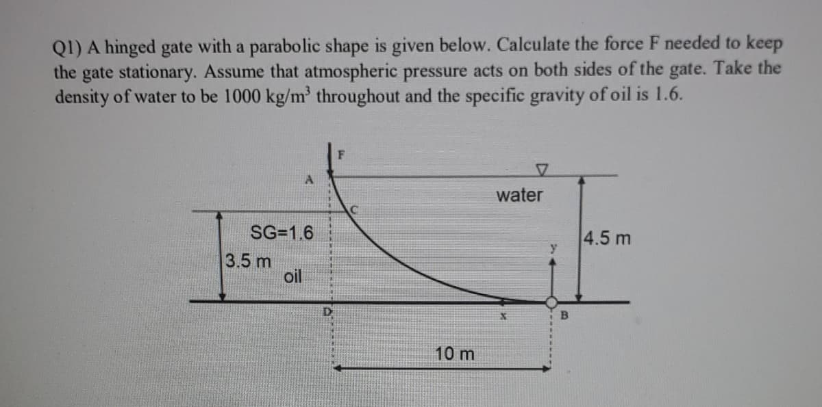 QI) A hinged gate with a parabolic shape is given below. Calculate the force F needed to keep
the gate stationary. Assume that atmospheric pressure acts on both sides of the gate. Take the
density of water to be 1000 kg/m' throughout and the specific gravity of oil is 1.6.
F
water
SG=1.6
4.5 m
y
3.5 m
oil
10 m
