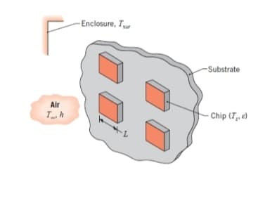 - Enclosure, Tu
-Substrate
Air
- Chip (T, e)
