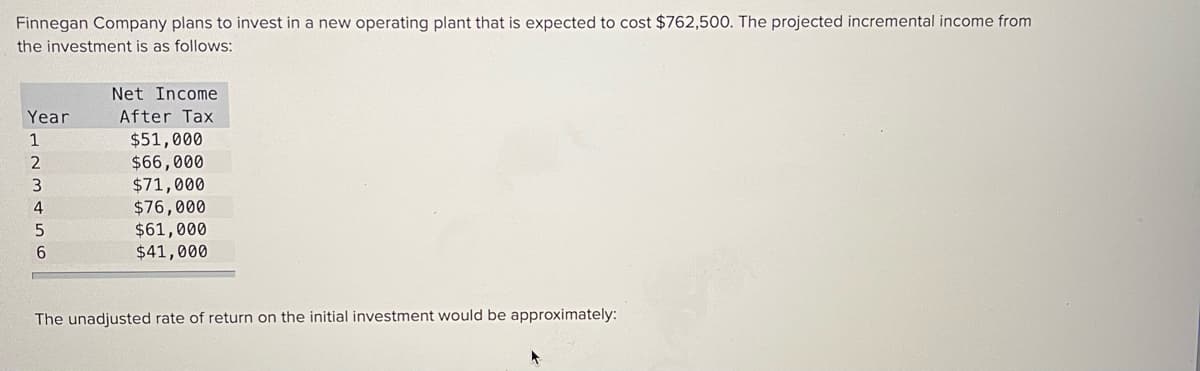 Finnegan Company plans to invest in a new operating plant that is expected to cost $762,500. The projected incremental income from
the investment is as follows:
Net Income
Year
After Tax
$51,000
$66,000
$71,000
$76,000
$61,000
$41,000
1
4
6.
The unadjusted rate of return on the initial investment would be approximately:
