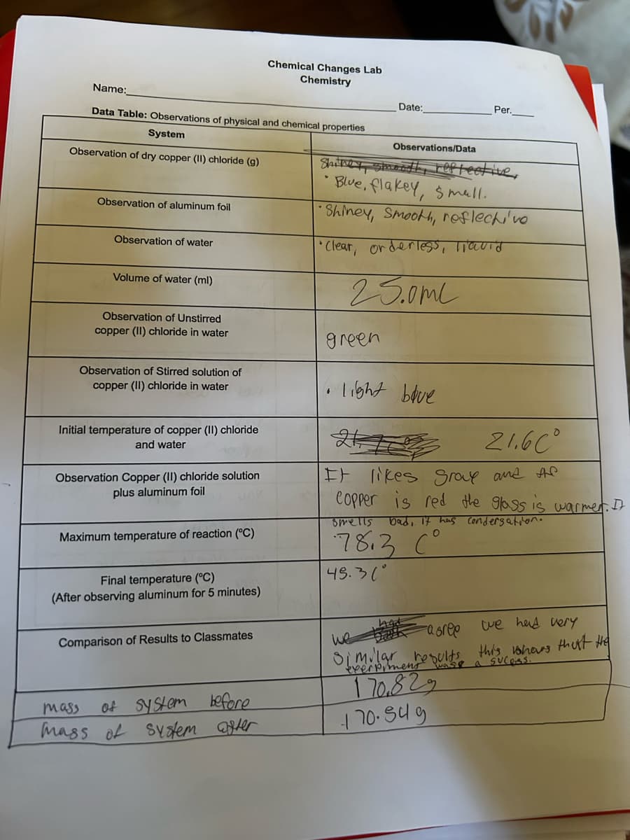 Name:
Data Table: Observations of physical and chemical properties
System
Observation of dry copper (II) chloride (g)
Observation of aluminum foil
Observation of water
Volume of water (ml)
Observation of Unstirred
copper (II) chloride in water
Observation of Stirred solution of
copper (II) chloride in water
Initial temperature of copper (II) chloride
and water
Observation Copper (II) chloride solution
plus aluminum foil
Maximum temperature of reaction (°C)
Final temperature (°C)
(After observing aluminum for 5 minutes)
Comparison of Results to Classmates
Chemical Changes Lab
Chemistry
mass
of system before
mass of System after
green
Date:
6
Observations/Data
Shitney smooth, respective,
Blue, flakey, small.
•Shiney, Smooth, reflectivo
Clear, orderless, Travid
25.0ml
light blue
Per.
21.60°
It likes
Sravy and the
Copper is red the glass is warmen. It
smells bad, it has condersation.
783 (°
45.3°
we
asree we had very
Similar results this whers that the
was a SUCOSS.
everpiment
170829
170.549