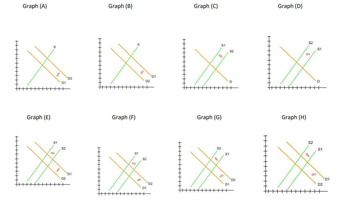 Graph (A)
Graph (B)
Graph (E)
S2
S
S1
S
S2
X X X X
D2
D2
D
D1
| │││
||||||
Graph (F)
Graph (C)
D1
|||||
Graph (D)
Graph (G)
Graph (H)
D
* * * *
+++
D1
