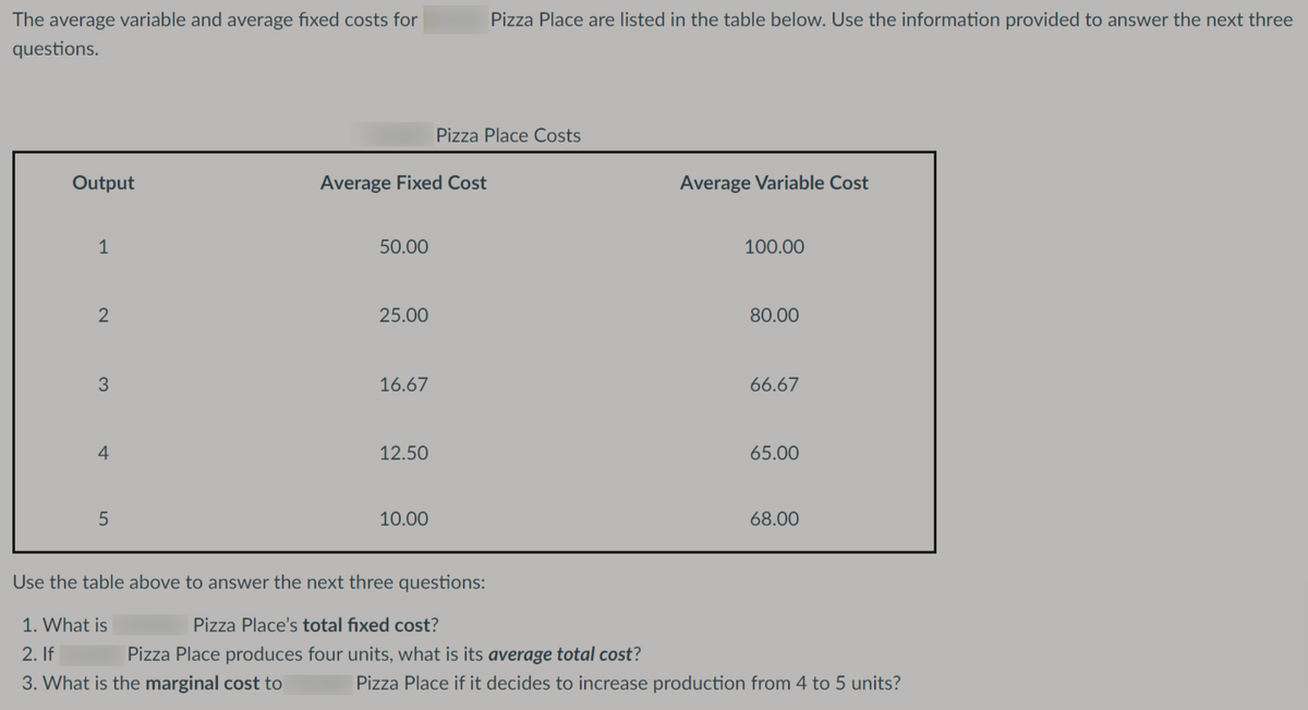 The average variable and average fixed costs for
questions.
Output
1
2
3
4
5
Average Fixed Cost
50.00
25.00
16.67
12.50
10.00
Pizza Place are listed in the table below. Use the information provided to answer the next three
Pizza Place Costs
Use the table above to answer the next three questions:
1. What is
Pizza Place's total fixed cost?
2. If
Pizza Place produces four units, what is its average total cost?
3. What is the marginal cost to
Average Variable Cost
100.00
80.00
66.67
65.00
68.00
Pizza Place if it decides to increase production from 4 to 5 units?