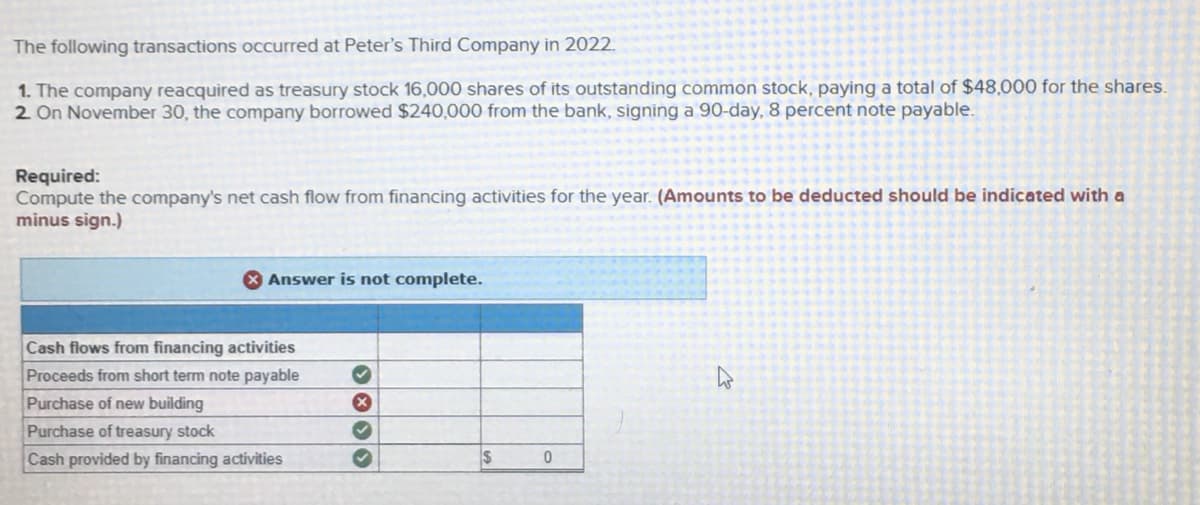 The following transactions occurred at Peter's Third Company in 2022.
1. The company reacquired as treasury stock 16,000 shares of its outstanding common stock, paying a total of $48,000 for the shares.
2 On November 30, the company borrowed $240,000 from the bank, signing a 90-day, 8 percent note payable.
Required:
Compute the company's net cash flow from financing activities for the year. (Amounts to be deducted should be indicated with a
minus sign.)
Answer is not complete.
Cash flows from financing activities
Proceeds from short term note payable
Purchase of new building
Purchase of treasury stock
Cash provided by financing activities
