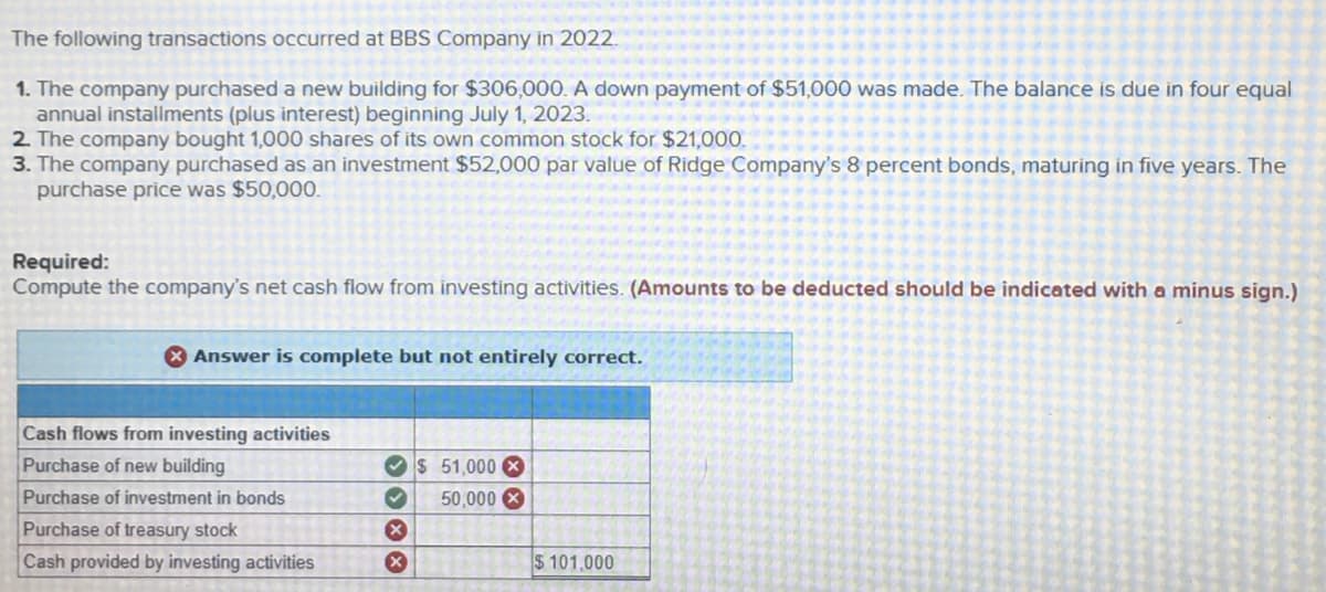 The following transactions occurred at BBS Company in 2022.
1. The company purchased a new building for $306,000. A down payment of $51,000 was made. The balance is due in four equal
annual installments (plus interest) beginning July 1, 2023.
2 The company bought 1,000 shares of its own common stock for $21,000.
3. The company purchased as an investment $52,000 par value of Ridge Company's 8 percent bonds, maturing in five years. The
purchase price was $50,000.
Required:
Compute the company's net cash flow from investing activities. (Amounts to be deducted should be indicated with a minus sign.)
X Answer is complete but not entirely correct.
Cash flows from investing activities
Purchase of new building
O$ 51,000 X
Purchase of investment in bonds
50,000 X
Purchase of treasury stock
Cash provided by investing activities
$ 101,000
