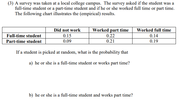 (3) A survey was taken at a local college campus. The survey asked if the student was a
full-time student or a part-time student and if he or she worked full time or part time.
The following chart illustrates the (empirical) results.
Did not work
Worked part time
Worked full time
Full-time student
0.15
0.22
0.14
Part-time student
0.09
0.21
0.19
If a student is picked at random, what is the probability that
a) he or she is a full-time student or works part time?
b) he or she is a full-time student and works part time?

