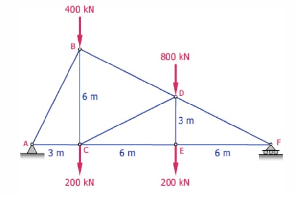 400 kN
800 kN
6 m
D
3 m
A
3 m
6 m
E
6 m
200 kN
200 kN
B.
