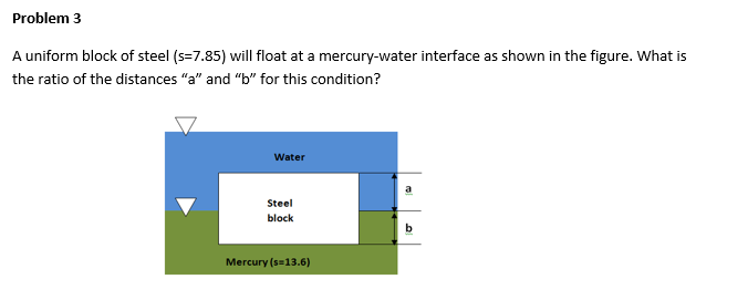 Problem 3
A uniform block of steel (s=7.85) will float at a mercury-water interface as shown in the figure. What is
the ratio of the distances "a" and "b" for this condition?
Water
Steel
block
Mercury (s=13.6)
