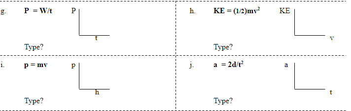 g.
KE = (1/2)mv
P = W/t
P
h.
КЕ
V
Туре?
Туре?
i.
p = mv
j.
a = 2d/t
a
Туре?
Туре?
