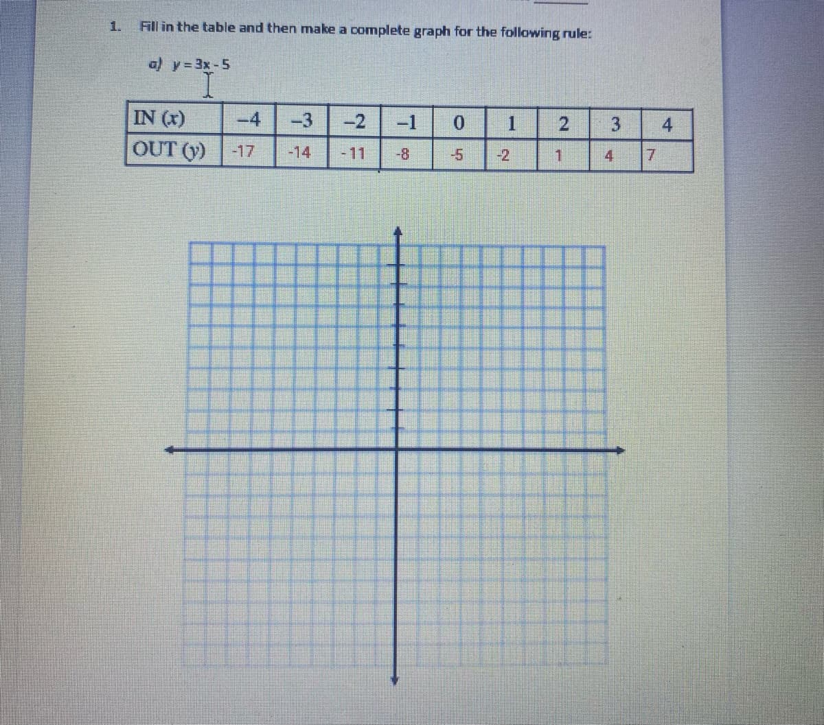 1.
Fill in the table and then make a complete graph for the following rule:
a) y=3x-5
IN (x)
OUT (Y)
-4
-3
-2
-1
0.
3
4
-17
-14
-11
-5
-2
1.
4.
17
2.
