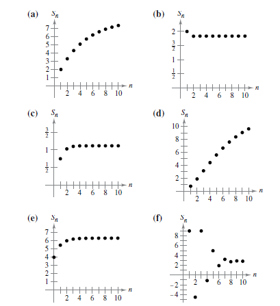 (a)
(b)
6.
5.
4-
3
2
3
1
2 4 6
8 10
2 4 6 8 10
(c)
S.
(d)
S.
10-
6.
4
2 4 6 8 10
2 4 6 8 10
(e)
(f)
7
6.
5
4
3
2
8-
6-
4-
6 8 10
2 4 6 8 10
2 00
2.
2.
7654 321
