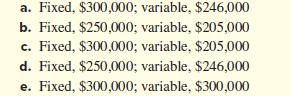 a. Fixed, $300,000; variable, $246,000
b. Fixed, $250,000; variable, $205,000
c. Fixed, $300,000; variable, $205,000
d. Fixed, $250,000; variable, $246,000
e. Fixed, $300,000; variable, $300,000
