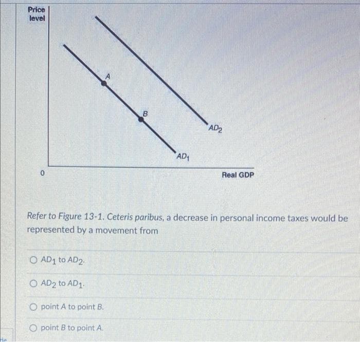 Price
level
AD2
AD1
Real GDP
Refer to Figure 13-1. Ceteris paribus, a decrease in personal income taxes would be
represented by a movement from
O AD1 to AD2.
O AD2 to AD1.
O point A to point B.
O point B to point A.
