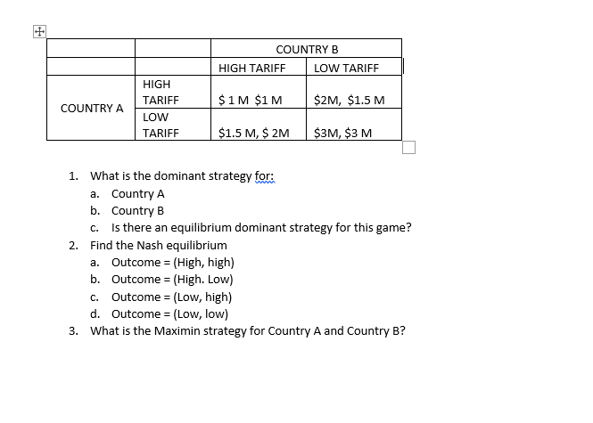COUNTRY B
HIGH TARIFF
LOW TARIFF
HIGH
TARIFF
$1M $1 M
$2M, $1.5 M
COUNTRY A
LOW
$1.5 M, $ 2M
$3м, $3 м
TARIFF
1. What is the dominant strategy for:
a. Country A
b. Country B
Is there an equilibrium dominant strategy for this game?
2. Find the Nash equilibrium
a. Outcome = (High, high)
b. Outcome = (High. Low)
c. Outcome = (Low, high)
d. Outcome = (Low, low)
3. What is the Maximin strategy for Country A and Country B?
C.
