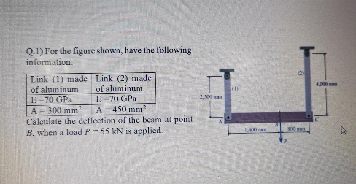 Q.1) For the figure shown, have the following
information:
(2)
Link (1) made Link (2) made
of aluminum
E =70 GPa
A 300 mm2
Calculate the deflection of the beam at point
B, when a load P = 55 kN is applied.
4,000 mm
of aluminum
2.500 mm
E -70 GPa
A = 450 mm?
1.400 mMm
S00 mm
