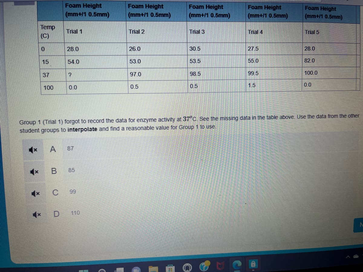 x
Temp
(C)
0
*
15
x
37
100
A
B
Foam Height
(mm+/1 0.5mm)
C
Trial 1
28.0
54.0
?
0.0
87
85
99
Foam Height
(mm+/1 0.5mm)
D 110
Trial 2
26.0
53.0
97.0
0.5
Foam Height
(mm+/1 0.5mm)
Trial 3
30.5
53.5
98.5
0.5
Group 1 (Trial 1) forgot to record the data for enzyme activity at 37°C. See the missing data in the table above. Use the data from the other
student groups to interpolate and find a reasonable value for Group 1 to use.
Foam Height
(mm+/1 0.5mm)
e
Trial 4
27.5
55.0
99.5
1.5
Foam Height
(mm+/1 0.5mm)
Trial 5
28.0
82.0
100.0
0.0
N