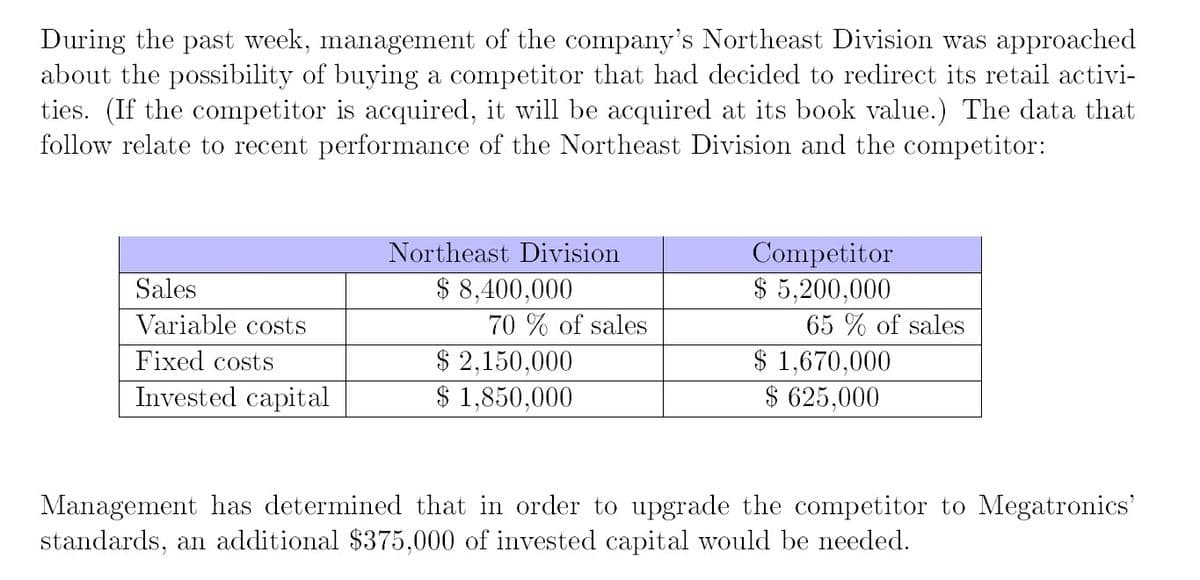 During the past week, management of the company's Northeast Division was approached
about the possibility of buying a competitor that had decided to redirect its retail activi-
ties. (If the competitor is acquired, it will be acquired at its book value.) The data that
follow relate to recent performance of the Northeast Division and the competitor:
Competitor
$ 5,200,000
65 % of sales
Northeast Division
$ 8,400,000
70 % of sales
Sales
Variable costs
Fixed costs
$ 2,150,000
$ 1,850,000
$ 1,670,000
$ 625,000
Invested capital
Management has determined that in order to upgrade the competitor to Megatronics'
standards, an additional $375,000 of invested capital would be needed.
