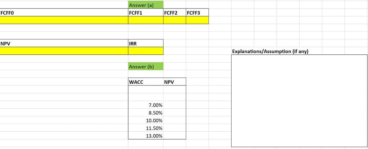 Answer (a)
FCFF0
FCFF1
FCFF2
FCFF3
NPV
IRR
Explanations/Assumption (if any)
Answer (b)
WACC
NPV
7.00%
8.50%
10.00%
11.50%
13.00%
