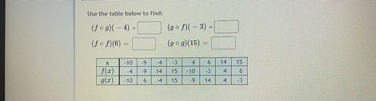 Use the table below to find:
(f o g)( – 4)
(go f)( – 3) =
(f o f)(6) =
(go g)(15) =
%3D
-10
-9
-4
-3
4.
6.
14
15
f(r)
g(x)
-4
-9
14
15
-10
-3
4
-10
6.
-4
15
-9
14
4
-3

