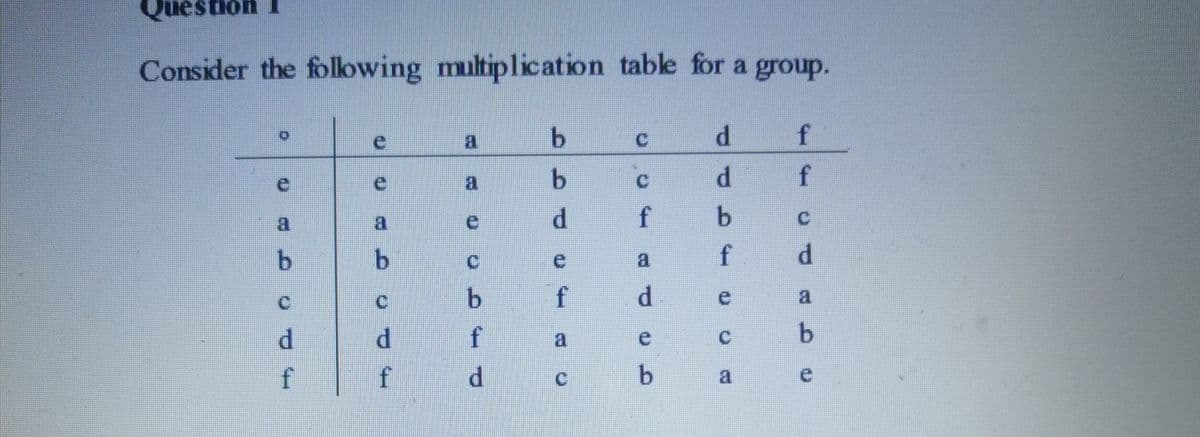 Question
Consider the folowing multiplication table for a group.
f
a
a.
f
b.
b.
a
f
f
a
b.
a
