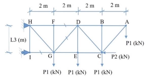 2 m
2 m
2 m
2 m
H
F
D
B
A
L3 (m)
P1 (kN)
I
E
P2 (kN)
P1 (kN)
P1 (kN)
P1 (kN)
