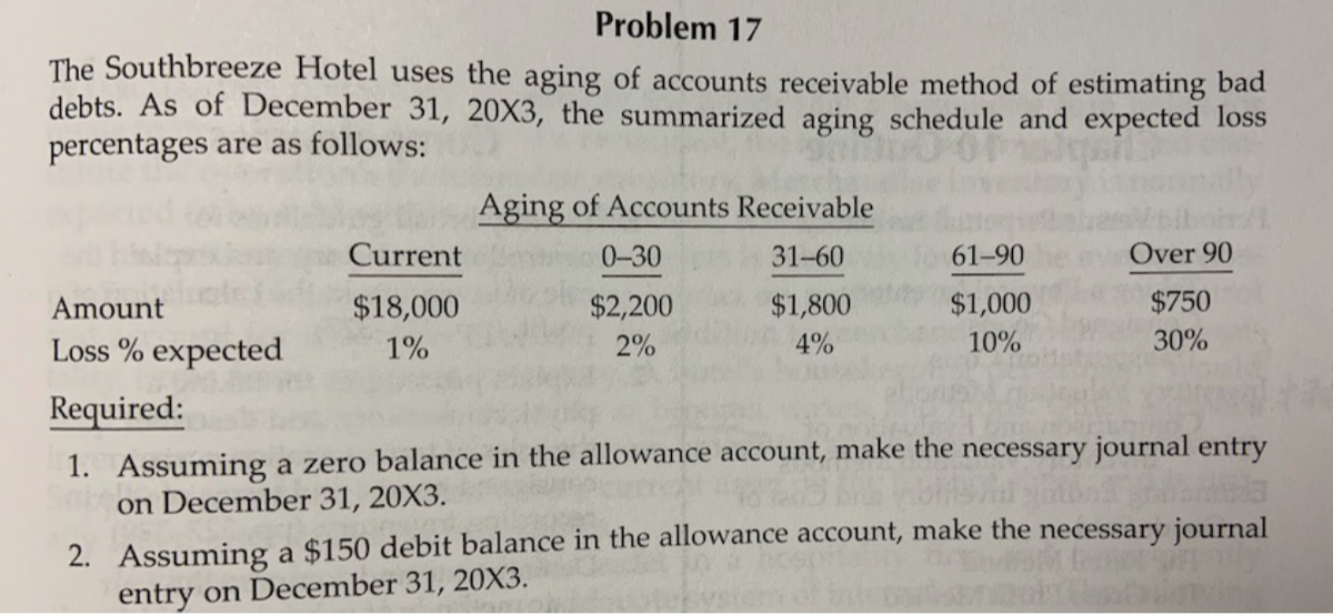 Problem 17
The Southbreeze Hotel uses the aging of accounts receivable method of estimating bad
debts. As of December 31, 20X3, the summarized aging schedule and expected loss
percentages are as follows:
Aging of Accounts Receivable
Current
0-30
31-60
61-90
Over 90
Amount
$18,000
$2,200
$1,800
$1,000
$750
Loss % expected
10%
30%
1%
2%
4%
Required:
1. Assuming a zero balance in the allowance account, make the necessary journal entry
on December 31, 20X3.
2. Assuming a $150 debit balance in the allowance account, make the necessary journal
entry on December 31, 20X3.

