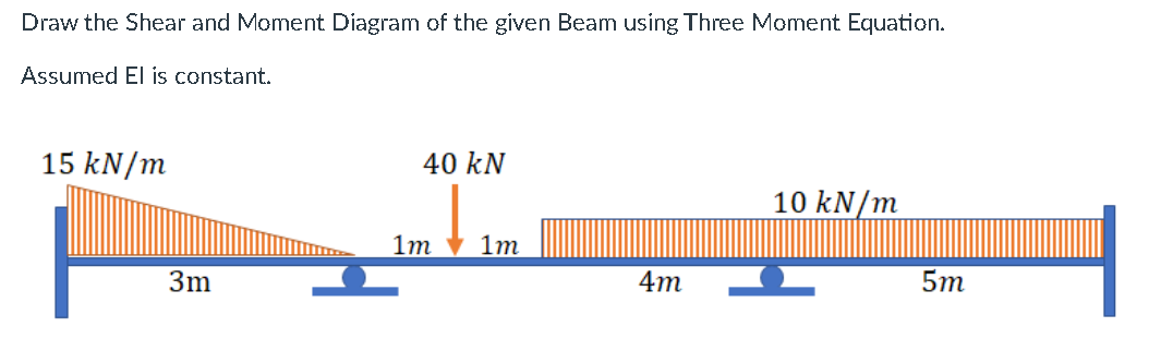 Draw the Shear and Moment Diagram of the given Beam using Three Moment Equation.
Assumed El is constant.
15 kN/m
40 kN
10 kN/m
1m
1m
3m
4m
5m
