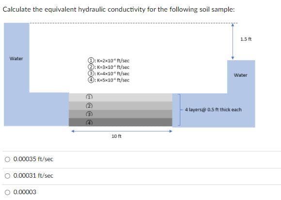 Calculate the equivalent hydraulic conductivity for the following soil sample:
1.5 ft
Water
O: K-2x10* ft/sec
O: K=3x10* ft/sec
O: K-4x10 ft/sec
: K-5x10 ft/sec
Water
(2)
4 layers@ 0.5 ft thick each
10 ft
O 0.00035 ft/sec
O 0.00031 ft/sec
O 0.00003

