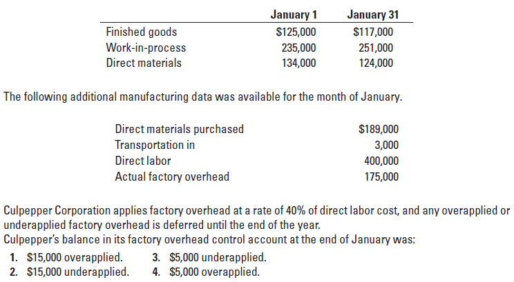 January 31
January 1
Finished goods
Work-in-process
Direct materials
$125,000
235,000
$117,000
251,000
124,000
134,000
The following additional manufacturing data was available for the month of January.
Direct materials purchased
$189,000
Transportation in
3,000
Direct labor
400,000
Actual factory overhead
175,000
Culpepper Corporation applies factory overhead at a rate of 40% of direct labor cost, and any overapplied or
underapplied factory overhead is deferred until the end of the year.
Culpepper's balance in its factory overhead control account at the end of January was:
3. $5,000 underapplied.
4. $5,000 overapplied.
1. $15,000 overapplied.
2. $15,000 underapplied.
