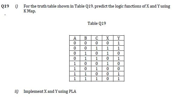 i) For the truth table shown in Table Q19, predict the logic functions of X and Y using
К Мар.
Q19
Table Q19
A
B
X
Y
1.
1.
1
1
1
1
1
1
ii) Implement X and Y using PLA
CO1010101
elolc
